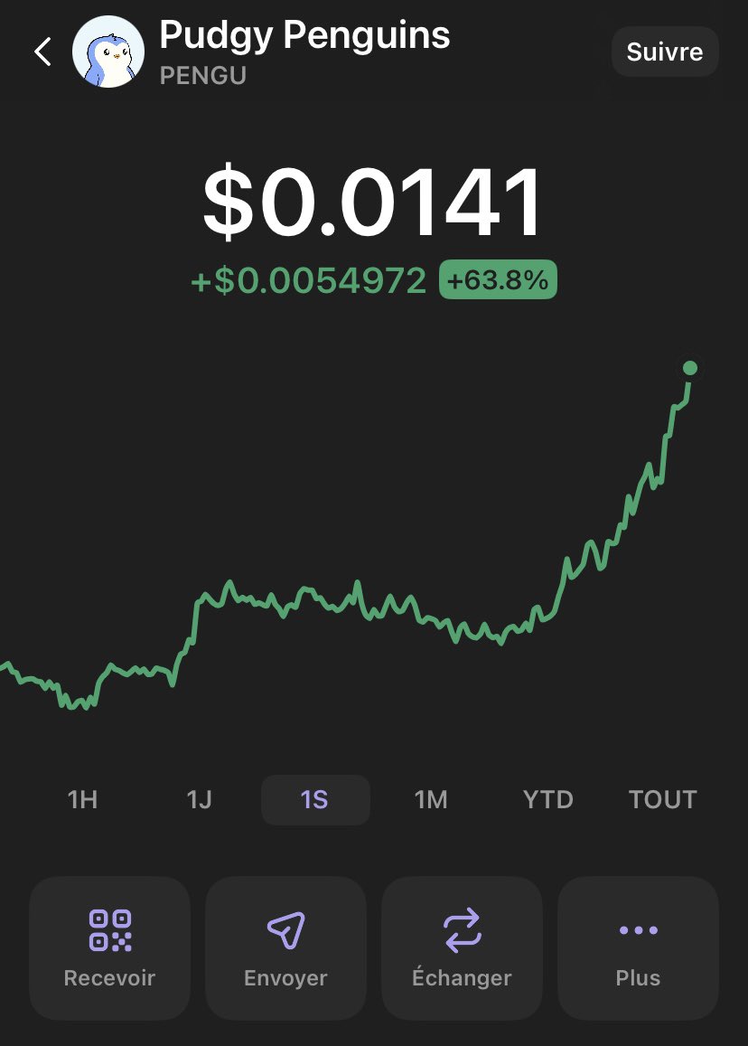 GuezahN's tweet image. $PENGU looks unstoppable but still undervalued 

Get your bag before it’s to late ! 

@pudgypenguins the face of crypto