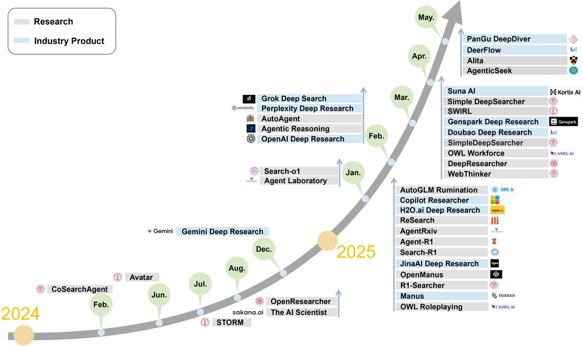 Carlos E. Perez tweet media