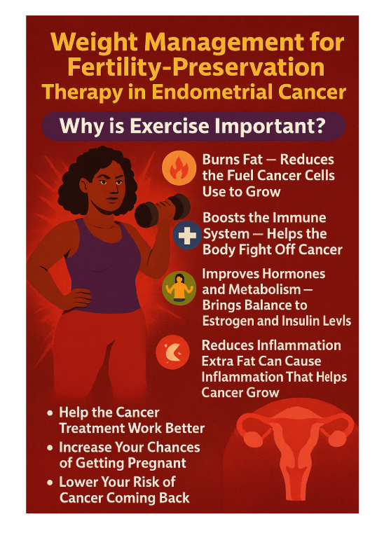 Focusing on the impact of body weight and metabolism on women with endometrial cancer reveals crucial insights. Obesity, prevalent among this group, underscores the significance of weight management, particularly for enhancing cancer treatment and fertility outcomes, as well as