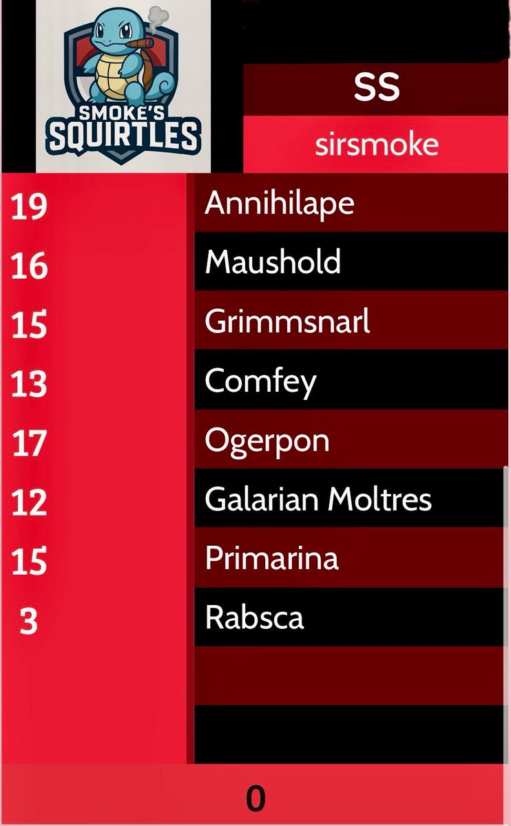 We are ready for the <a href="/VGCKingdom/">VGC Kingdom</a> Draft League 😈