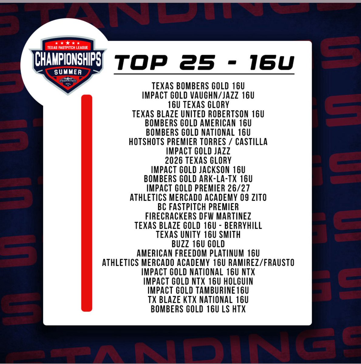 Jenna Whitmire (@jennawhit2026) on Twitter photo Playing in the Colorado Sparkler is always a blast! 🥎🔥 Hoping our bats have more fireworks than the 4th of July! So proud to be part of a team that finished in the top 25 of the TFL championships last weekend! Let's goooo! <a href="/txblazegold16/">Texas Blaze 16U Gold</a> Playing in the Colorado Sparkler is always a blast! 🥎🔥 Hoping our bats have more fireworks than the 4th of July! So proud to be part of a team that finished in the top 25 of the TFL championships last weekend! Let's goooo! <a href="/txblazegold16/">Texas Blaze 16U Gold</a>