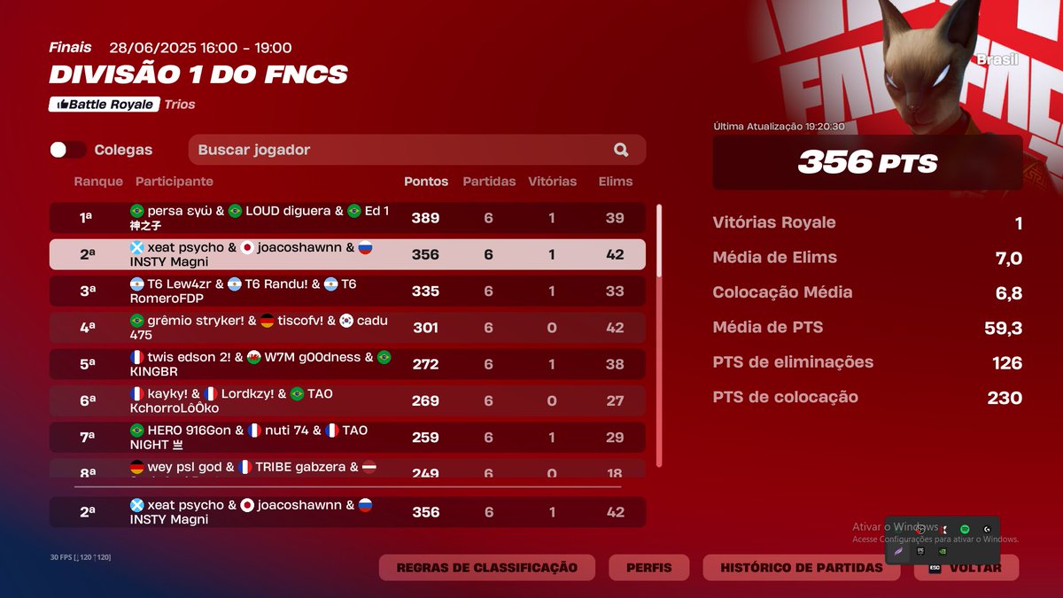 top 2 div 1 ($4500) <a href="/thiaginxv/">Thiagin</a> <a href="/Magni1x/">Magni</a>