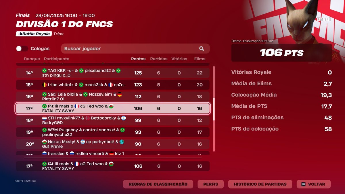 17th Finals div 1 (300$)
<a href="/tedllx_/">ted</a>
<a href="/malsbrn/">Mals</a> 
🤢🤮

<a href="/duduvascurado/">Vascurado</a>
<a href="/F4TALITYgg/">F4TALITY</a>