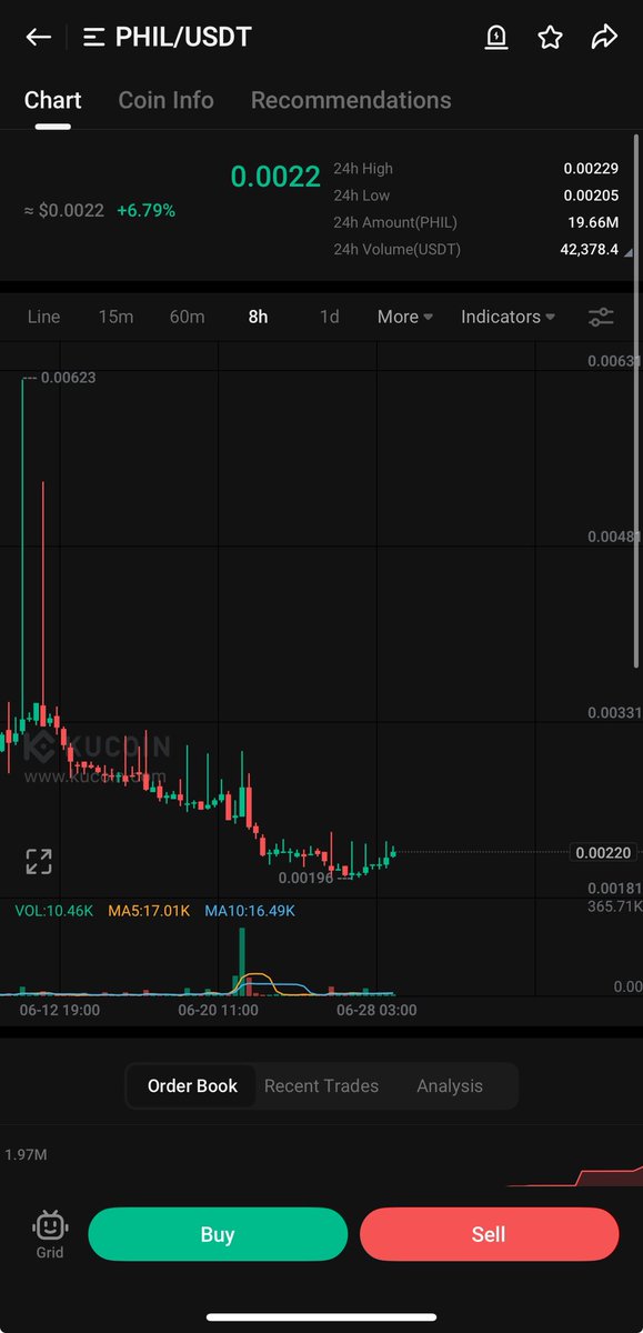 $phil
افضل رسم بياني على منصة #kucoin
2x very easy
🔥🔥🔥🔥🔥