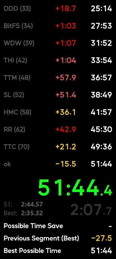 sunaml1's tweet image. about 3 seconds behind real pb in a run with like nearly 2.5 min lost in basement and near a minute in upstairs + tippy, 49 or 50 soon!