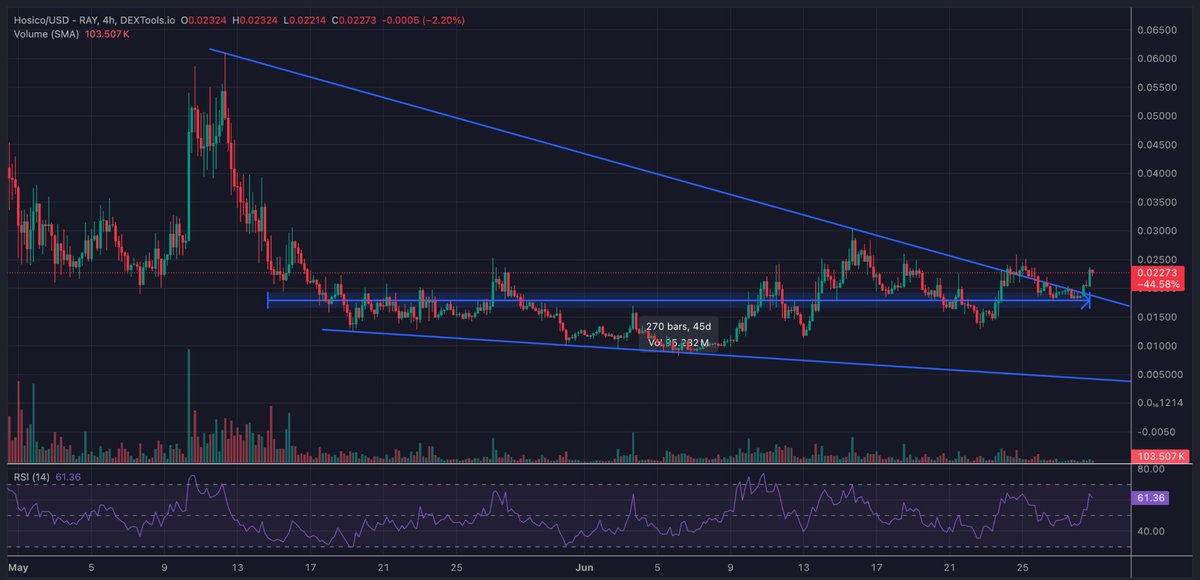 Unipcs (aka 'Bonk Guy') 🎒 tweet media