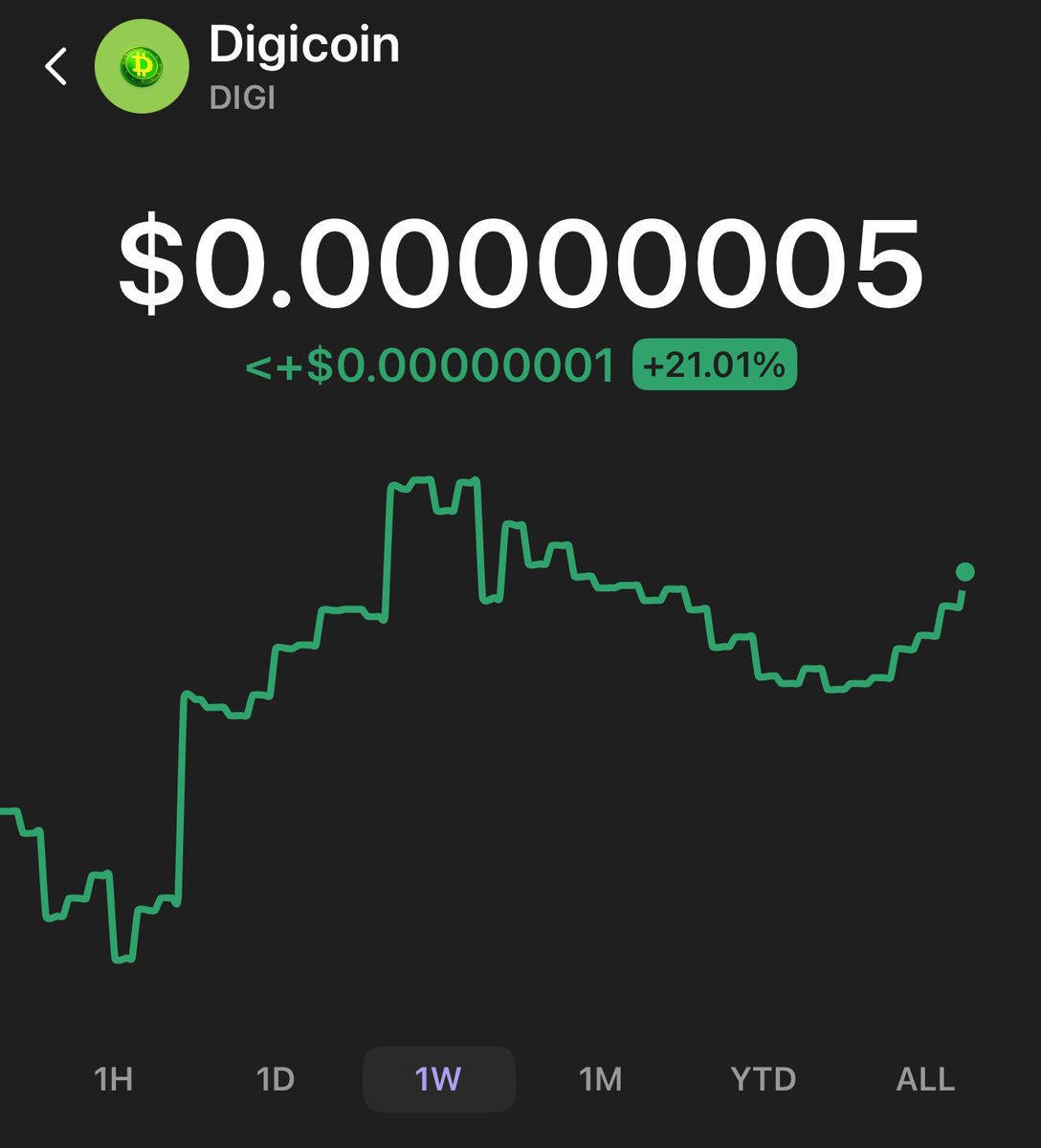 Back to Back 😎💚 $Digi
