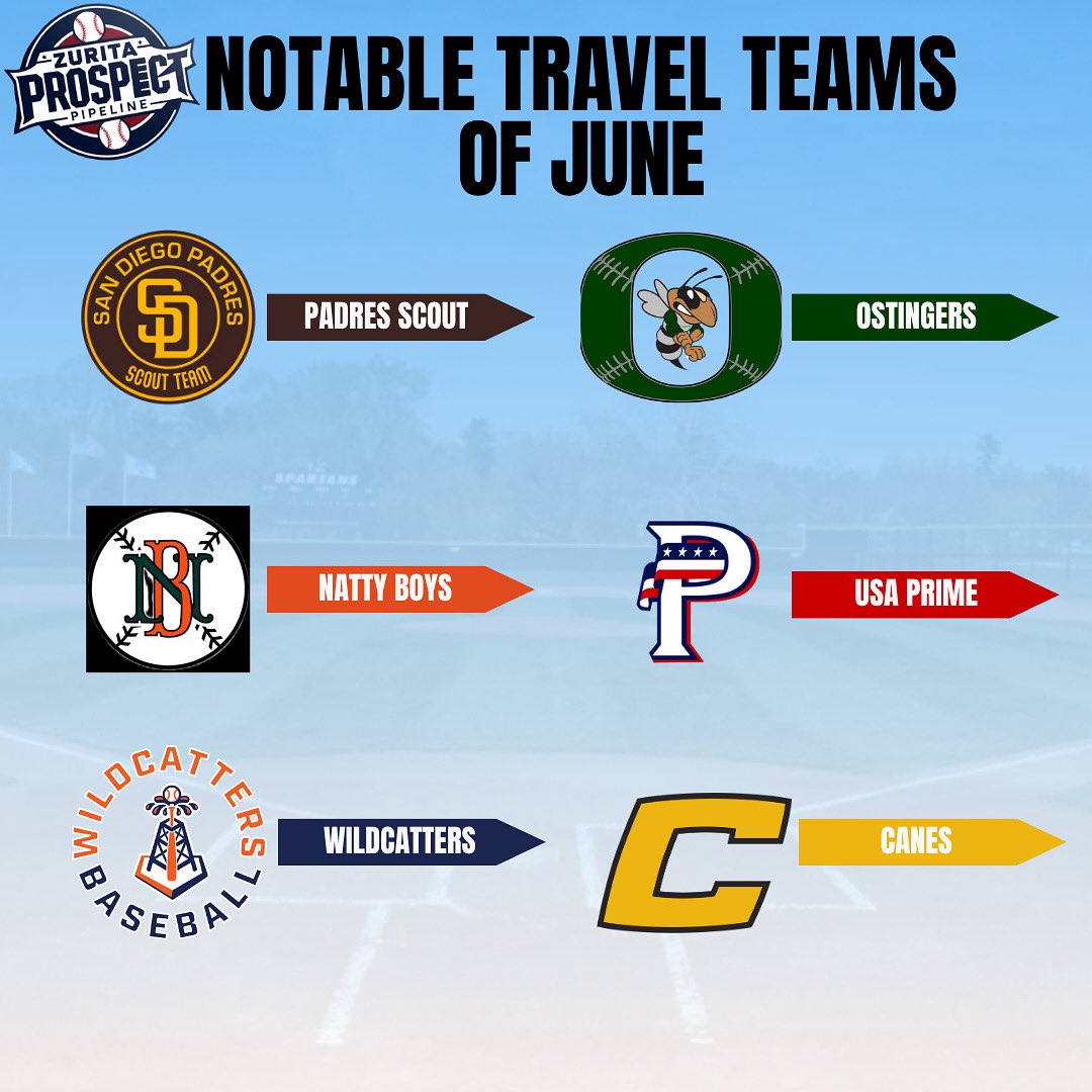 Prospect Pipeline📝 (@z_prospectline) on Twitter photo Our list of notable travel Orgs in June⭐️
- <a href="/USA_PrimeBB/">USA Prime Baseball</a>
- <a href="/Nattyboys2026/">Natty Boys 2026</a>
- <a href="/TheCanesBB/">Canes Baseball</a>
<a href="/padresscout123/">Padres Scout Team</a>
- <a href="/OstingerAcademy/">Ostingers Baseball</a>
- <a href="/WildcattersBB/">Wildcatters Baseball</a>
(list created from submissions on IG and admin selection)
Be sure to submit your team for next months list ! Our list of notable travel Orgs in June⭐️
- <a href="/USA_PrimeBB/">USA Prime Baseball</a>
- <a href="/Nattyboys2026/">Natty Boys 2026</a>
- <a href="/TheCanesBB/">Canes Baseball</a>
<a href="/padresscout123/">Padres Scout Team</a>
- <a href="/OstingerAcademy/">Ostingers Baseball</a>
- <a href="/WildcattersBB/">Wildcatters Baseball</a>
(list created from submissions on IG and admin selection)
Be sure to submit your team for next months list !