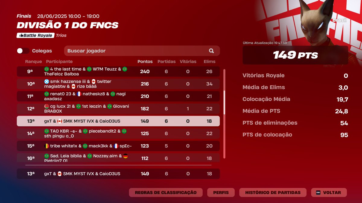 13th (600$)🥲 <a href="/CaioD3US/">INSANITY CaioD3US</a> <a href="/gxtfn/">gxT</a> 

<a href="/SmokeSolidTeam/">SmokeSolid Gaming</a>