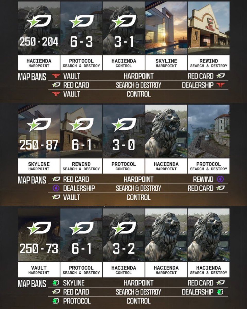 best champs performance of all time if they win finals

and people thought they wouldn’t make it at one point