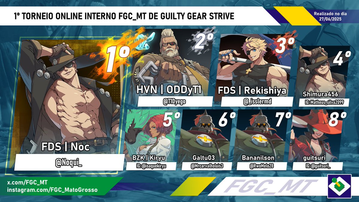 FGC Mato Grosso tweet media