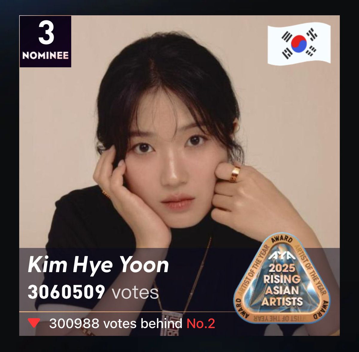 shiningstar0906's tweet photo. Please vote for #김혜윤 #KimHyeYoon at #AYAWARD #AYA #2025RISINGASIANARTIST!!! ✨
6 hours left to vote. 고고! 🫶🏻
🗳️ https://t.co/OqcxtK1xHP https://t.co/ija6dCpgnc