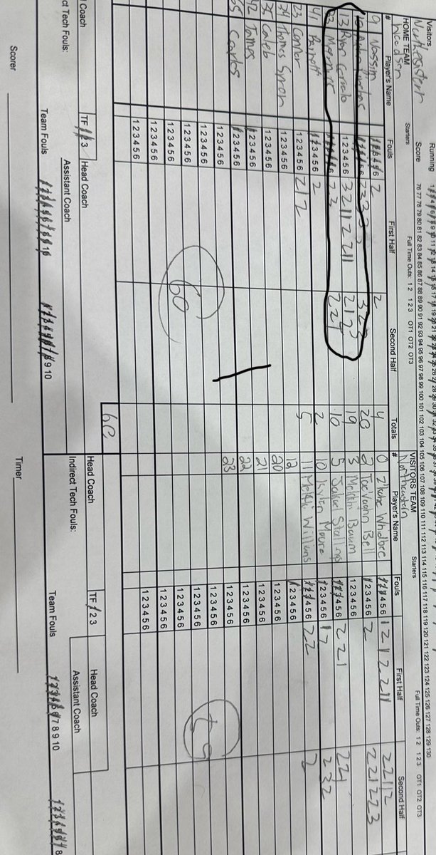 Solid finish to the east coast live period. Went 2-2 as a team. Averaged 15 pts throughout the weekend (15, 11, 15, 19)