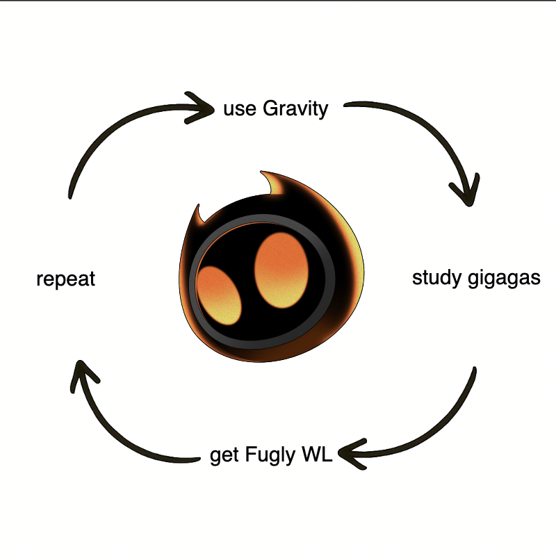 📢 G Duyuru

Trend olan <a href="/Fuglysart/">Fuglys</a> görevlerini yaparak <a href="/GravityChain/">Gravity</a>'de aktif olun. app.galxe.com/quest/Fuglys/?…

<a href="/Galxe/">Galxe</a> $G #Web3 #Airdop