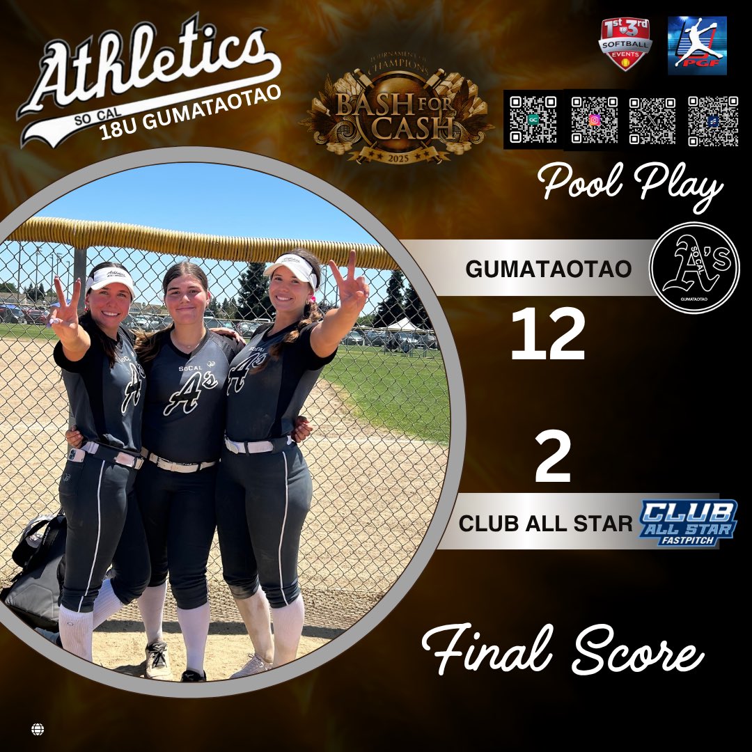 So Cal Athletics Gumataotao (@scas_gumataotao) on Twitter photo Ended game 3 strong. Put up 13 hits to win by 10runs. <a href="/SarahBull22/">Sarah Bull</a> took the mound and <a href="/KayleeDavis2025/">Kaylee Davis</a> closed. <a href="/andreamansbery3/">Andrea Mansbery 2025</a> hit a 2R 💣 & Riya Sharda went 2-3 w/ 3R 3SB. Closed out the day w/ solid D-No errors. 1st in pool 8am tomorrow. Stay 🔥 A’s Win the 💰 #LionsOnly🦁 Ended game 3 strong. Put up 13 hits to win by 10runs. <a href="/SarahBull22/">Sarah Bull</a> took the mound and <a href="/KayleeDavis2025/">Kaylee Davis</a> closed. <a href="/andreamansbery3/">Andrea Mansbery 2025</a> hit a 2R 💣 & Riya Sharda went 2-3 w/ 3R 3SB. Closed out the day w/ solid D-No errors. 1st in pool 8am tomorrow. Stay 🔥 A’s Win the 💰 #LionsOnly🦁