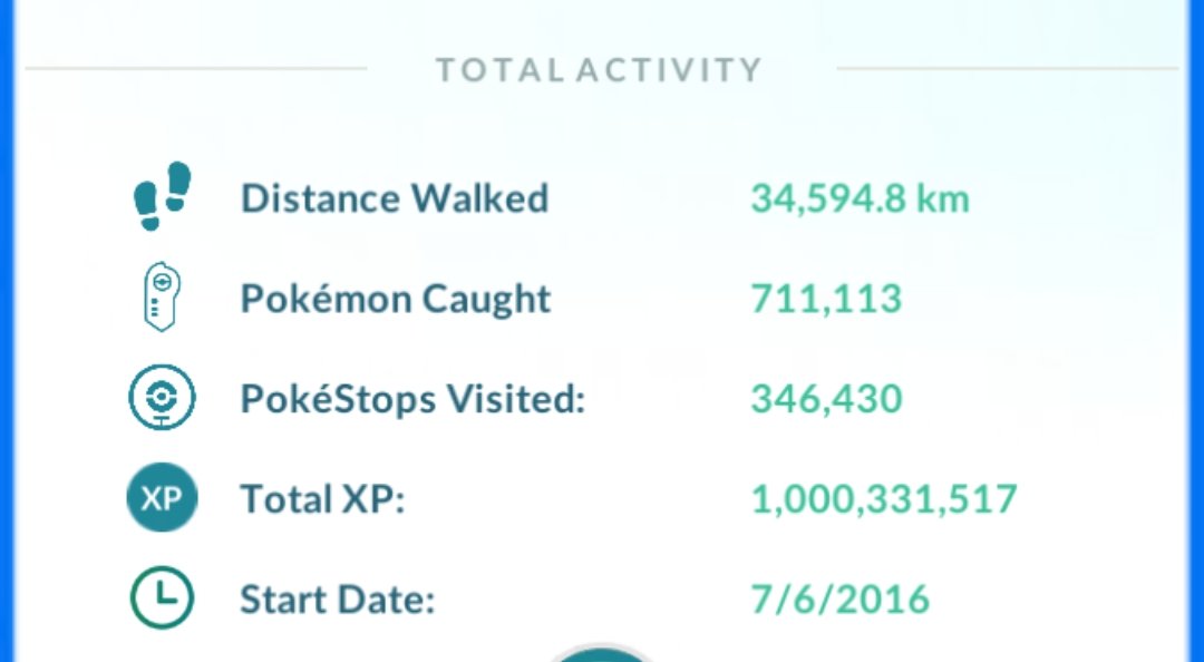 Celebrating nearly 9 years of Go today on the first day of Global GoFest, 1 billion EXP and I whoopsed right by it! 
#PokemonGOFest2025 
#PokemonGO