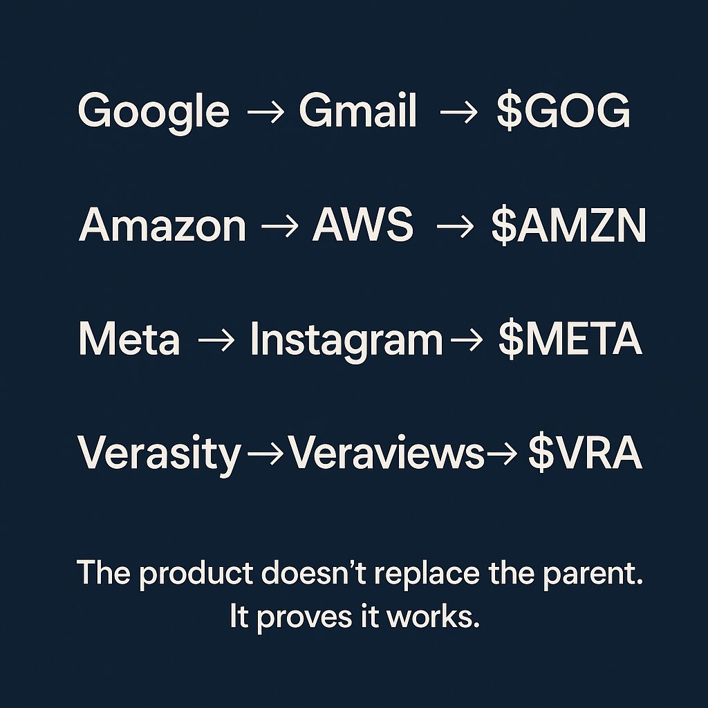 Neb654321's tweet photo. 📢 Maybe these graphics will help clear up some of the confusion currently circulating the $VRA "community".

📢 Saying Veraviews is seperating from @verasitytech is like saying G-mail is seperating from Google.

📢 Company > Products.

📢 VRA > PoV.

📢 Please #DYOR. https://t.co/wkJrXduUu7