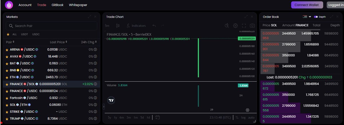 #FINANCE / USDC  &amp; #FINANCE / $SOL 
are now available to trade on <a href="/BerrieOrg/">$BERRIE</a> 

Deposit USDC from any  chain    
(ETH, SOL, AVAX, POL, ARB, BASE, OP)    

Deposit FINANCE from AVAX 
Natively, no Bridging or Wrapping.      

Trade <a href="/FINANCE_Avax/">FINANCE</a> on $BERRIE DEX