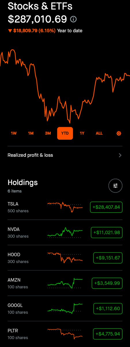 Down 6% ytd but I'm very confident where I stand... Looking forward to the future