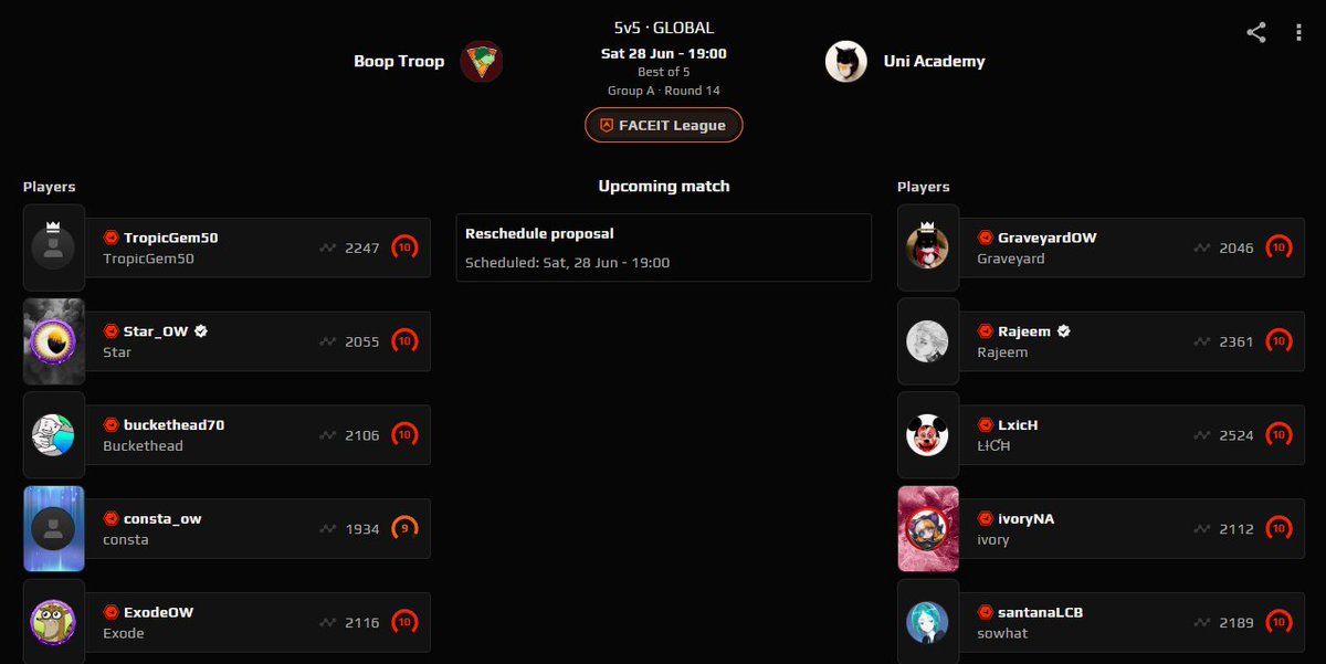 One final match for our Faceit regular season. A send off to boop troop, as well as a look at potentially my favorite to win in the end. Playoffs start on Wednesday the 2nd.
<a href="/BoopTroopOW/">Boop Troop</a> VS Uni Academy at 9 PM EST.
twitch. tv/ewan_ow