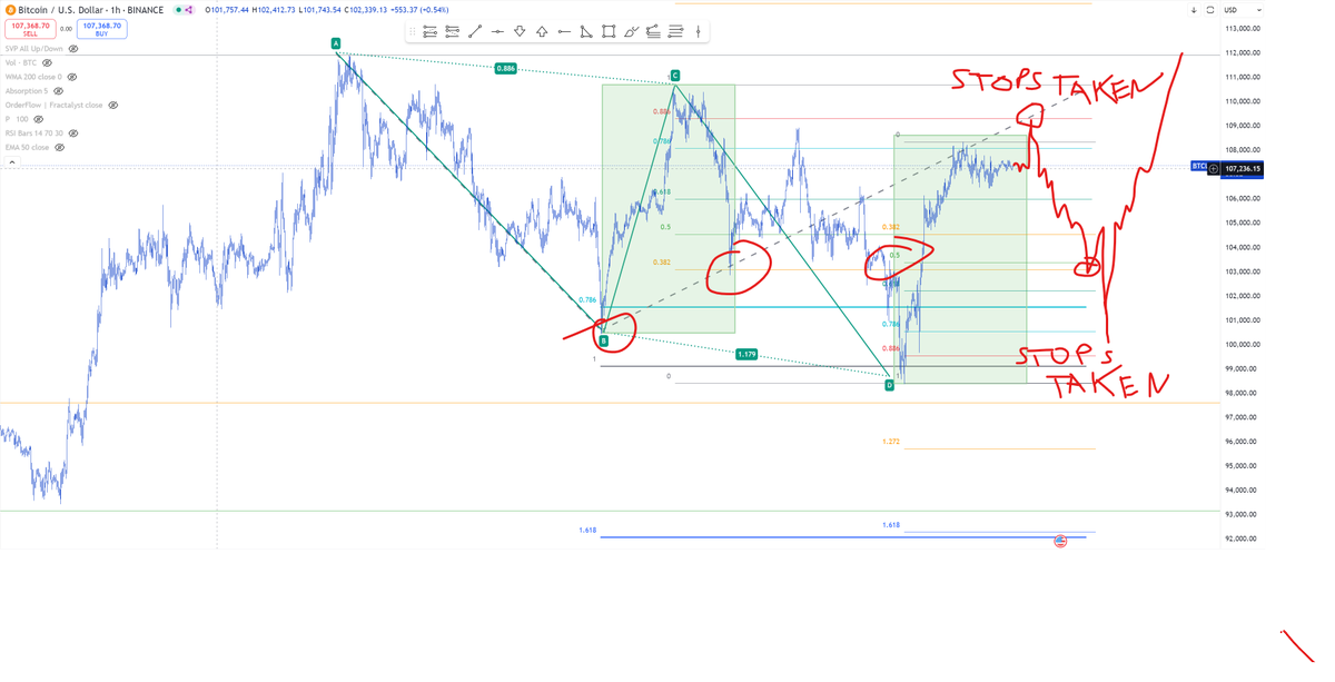 Mario_Charts's tweet photo. So.. I follow the rule "trade what you see", but lets play the speculative game for a moment. 😀

We spike up to take liquidity (stop losses) to the fib level, then go down to fill H/S pattern + nice 50 or 78 FIB levels to take long positions liquidity (stop losses). Then we move up after draining a liquidity and making everyone angry.