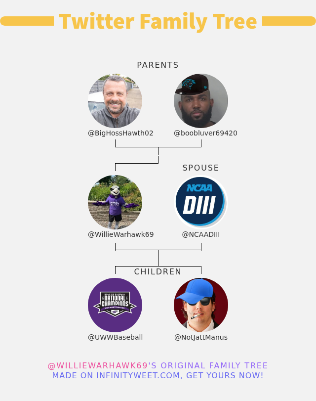 👨‍👩‍👧‍👦 My Twitter Family:
👫 Parents: <a href="/BigHossHawth02/">Jasper Hawthorne</a> <a href="/boobluver69420/">Don “Julio” Odom lll</a>
👰 Spouse: <a href="/NCAADIII/">NCAA Division III</a>
👶 Children: <a href="/UWWBaseball/">UWW Baseball</a> <a href="/NotJattManus/">Jatt Manus</a>

➡️ infinityweet.com/family-tree