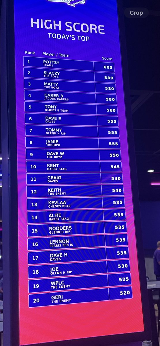 May not have appeared in the koza cup tonight but I did get the high score for the day on the techno golf! So who’s the real winner? It’s Bob isn’t it??