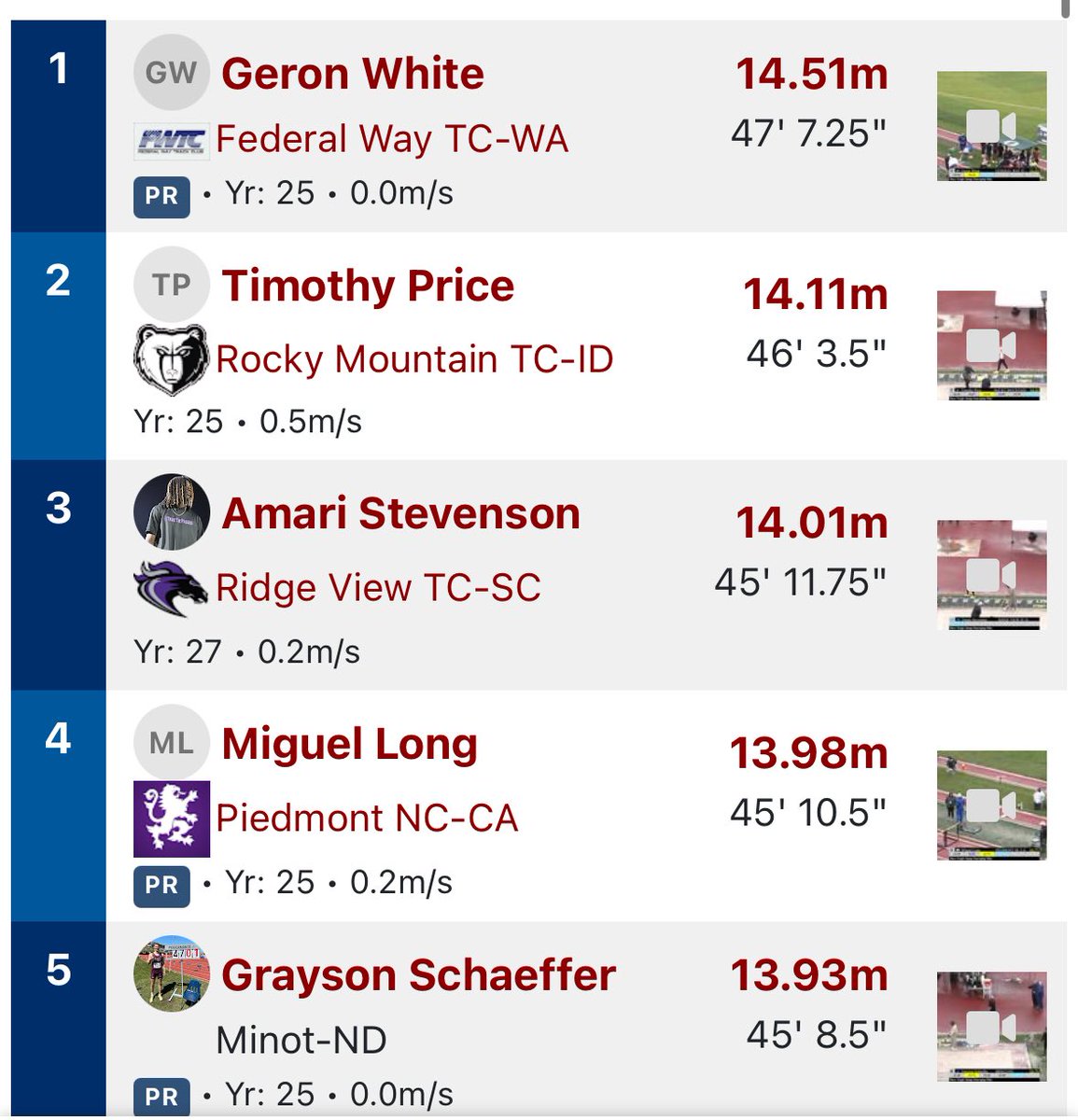 2Marii4's tweet photo. What can I say just a surreal experience blessed to have an opportunity to compete at such a high level. Still got a lot to work on see you next season  
 50ft loading…. @coachcp5 @RVBlazersTFXC
@CoachK_803 #TrustTheProcess https://t.co/eUNOmA5B9W