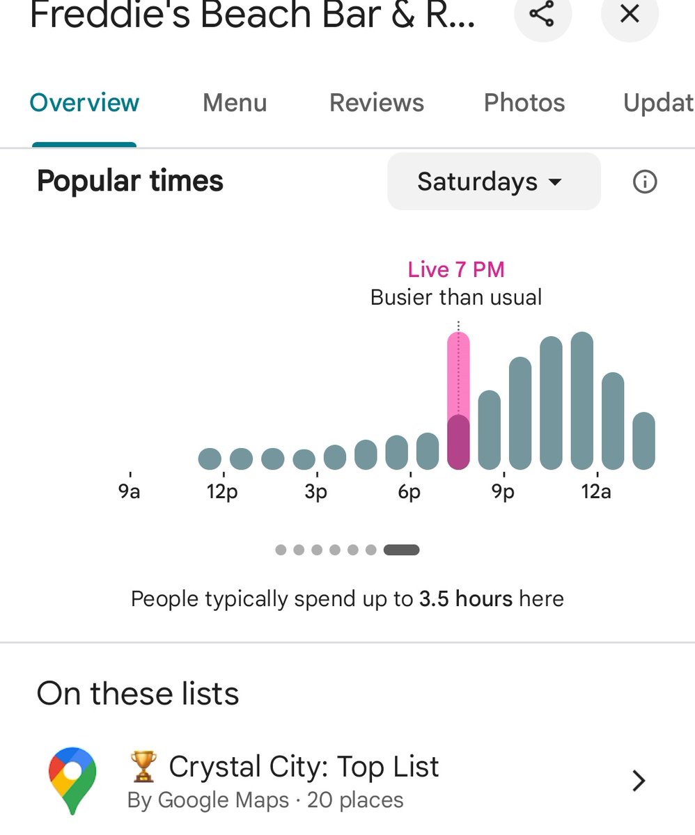 PenPizzaReport's tweet photo. The closest Dominos to the Pentagon continues to experience average traffic. 

Freddies Beach Bar is reporting high traffic.

As of 7:41pm ET https://t.co/oG5ahlAvIt