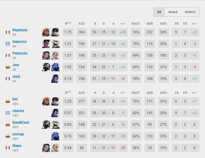 0x2 vs 6 karma.

1-1 la semana. Nos vemos la siguiente semana