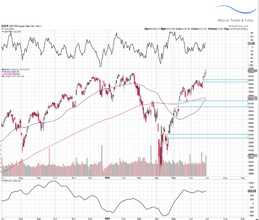 BraVoCycles Newsletter tweet media