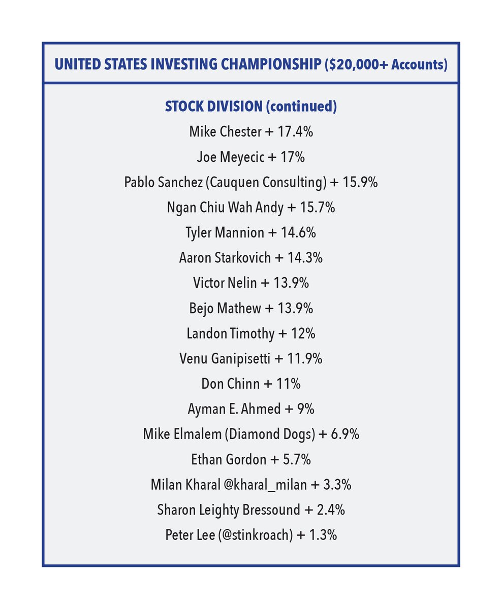 USICOfficial's tweet image. Leaders at the end of May in the stock division. Late entrants are still welcome and are tracked from the close on the day they enter. Financial-competitions.com.