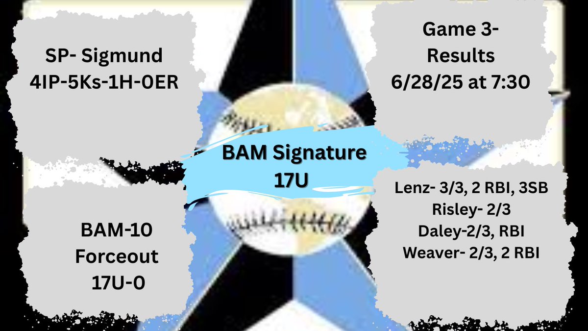 4 inning shut out! <a href="/IN_BAMFAM/">Baseball/Fastpitch Academics Midwest</a> <a href="/clayton_lenz/">Clayton Lenz</a> <a href="/NateDaley0/">NateD00G130</a> <a href="/nate_risley/">Nate Risley</a> <a href="/lincoln_sigmund/">Lincoln Sigmund</a>