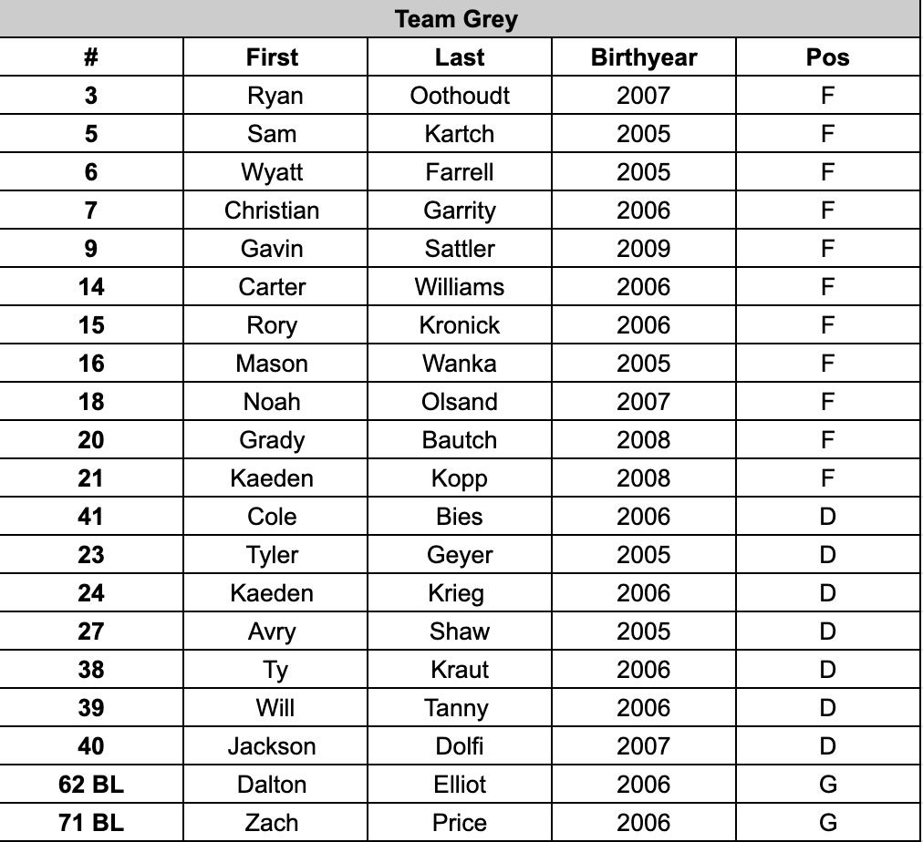 FINAL ALL-STAR GAME ROSTERS ARE HERE!! 
Final game will be tomorrow 10:30 AM at the MAC!!

 #wethenorse #nahlhockey #norsemen #norsemenhockey #stcloudnorsemen
