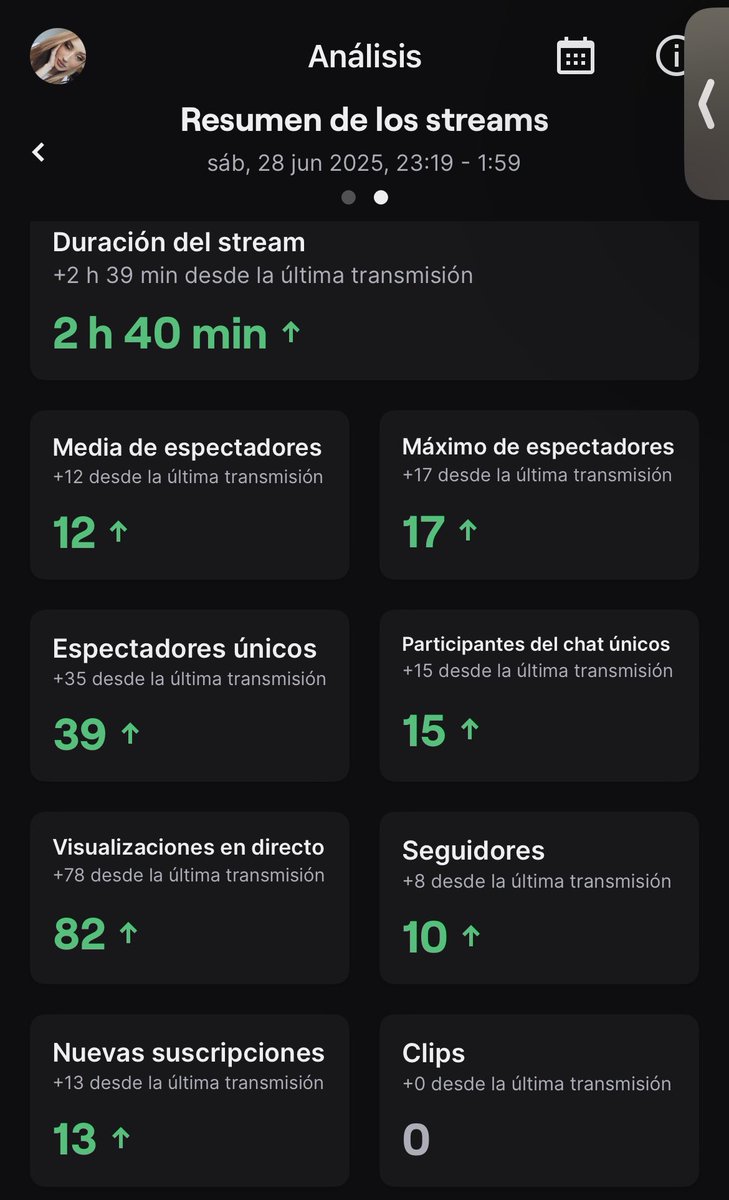 albachrist_'s tweet photo. ¿Qué ha sido este recibimiento en Twitch? Estoy que no me lo creo todavía, mil gracias a todos ❤️‍🩹 https://t.co/XZzOdzmphw