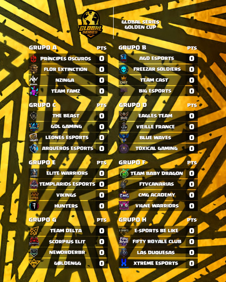 GSGC

🇪🇸 | Así se conforman los ocho grupos de la Global Series Golden Cup.

🇺🇸 | This is how the eight groups of the Global Series Golden Cup are made up.

🇵🇹 | É assim que são compostos os oito grupos da Copa de Ouro da Global Series.

#GGSGC
