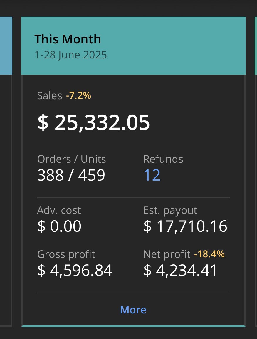 Progress so far as I close out June, promising thing is that I found another potential replen. Let’s see what is in store for July!
