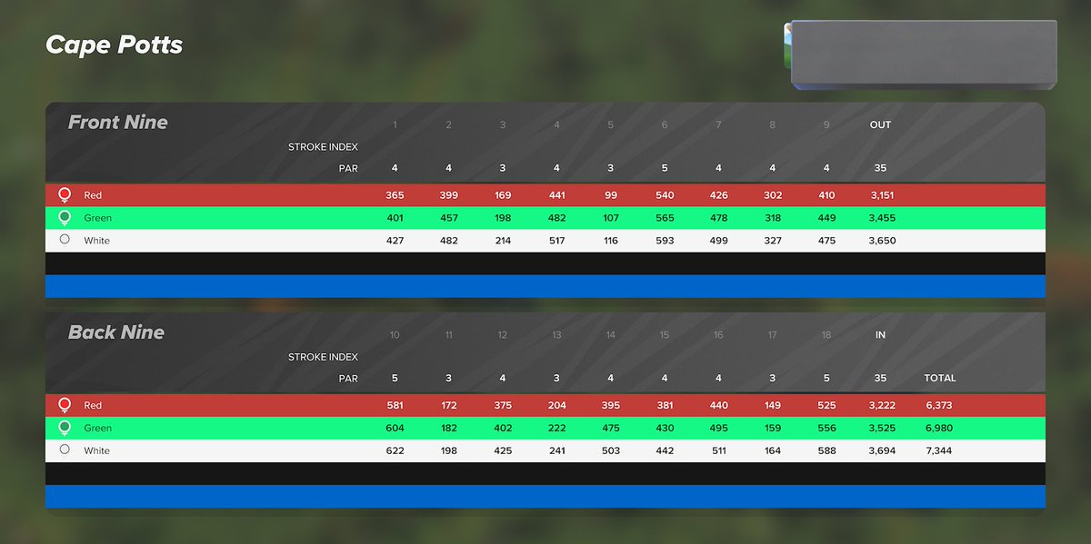 Matt24Greer's tweet image. Cape Potts

Stay in the fairway to avoid the pain, pain, pain. Humid in the jungle!

#2k23
