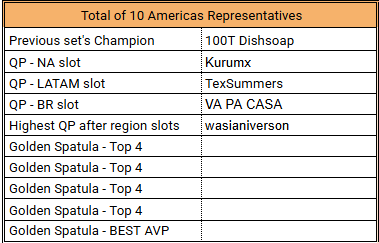 OUT OF REGIONALS DAY2 BUT WE MADE IT BACK TO WORLDS

FIRST TIME BACK SINCE SET10, WILL PREP MY ASS OFF AND MAKE IT COUNT

IT'S COMING HOME BABY