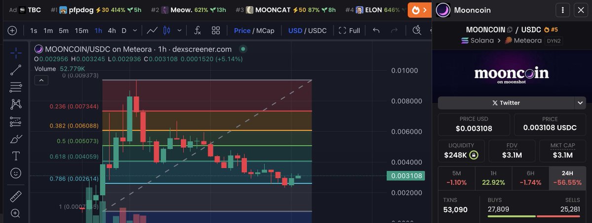 AfricanGCR's tweet photo. The best zone on the Fibonacci is the 0.786 level

You won't get these prices soon, heading to the moon

MOONCOIN https://t.co/Fh8aj1Z0w6