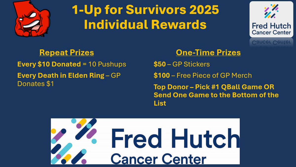 Final day of fundraising! How high can we get these numbers up?! Here are a reminder of the rewards and milestones: