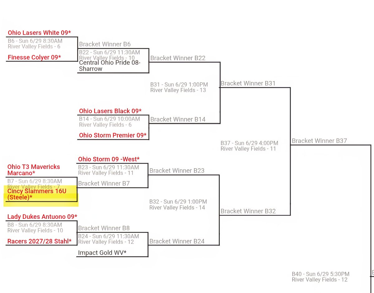 Midwest Elite Bracket! Let's go, ladies!