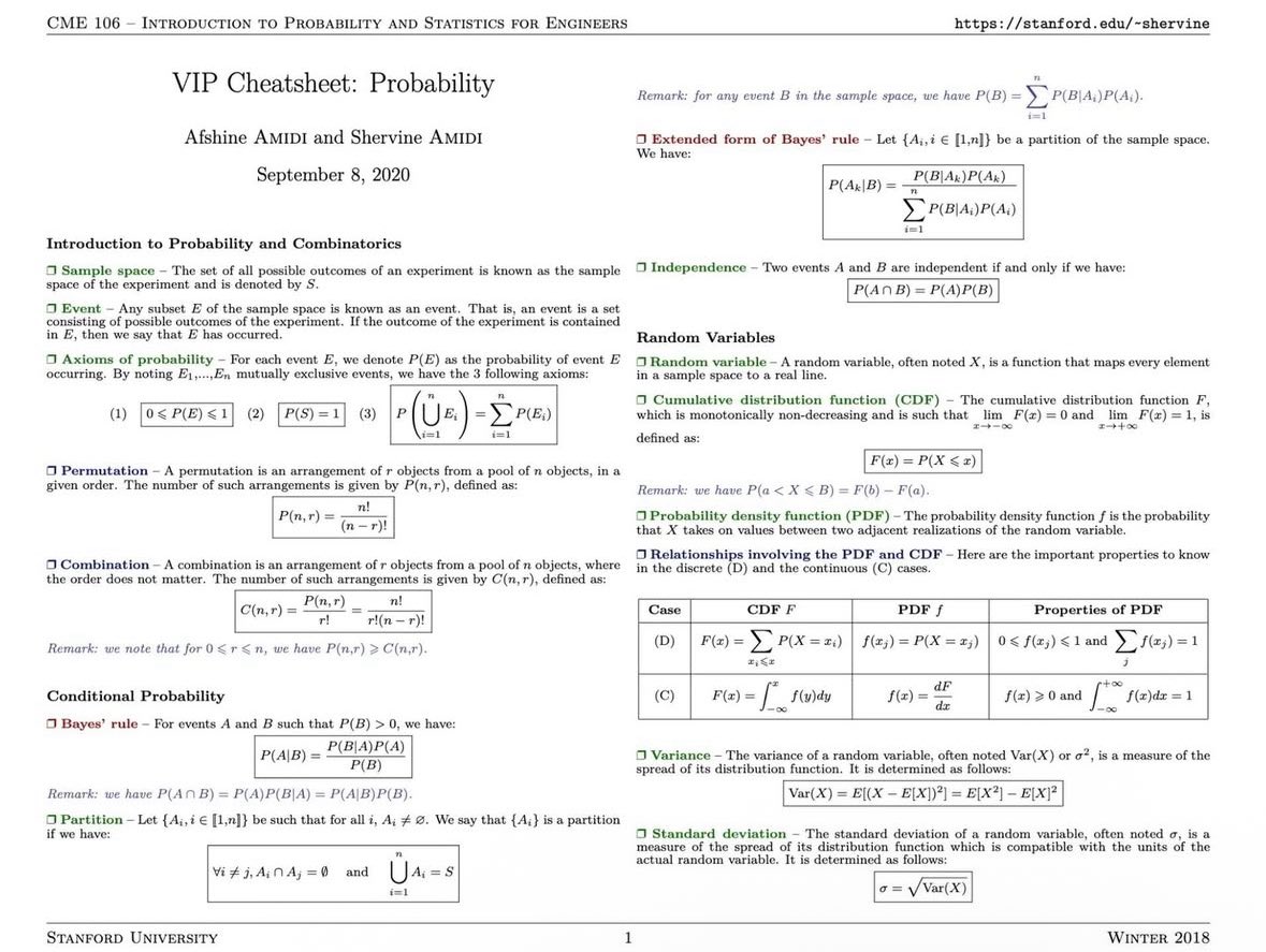 hamptonism's tweet image. Probability Cheat Sheet: