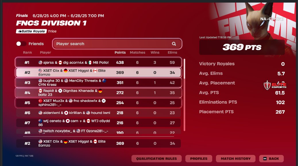 Eomzo1's tweet image. 2nd place 9k @Clix @BatmanBugha

@BloodxEU  @AlwyzPAPPIE
