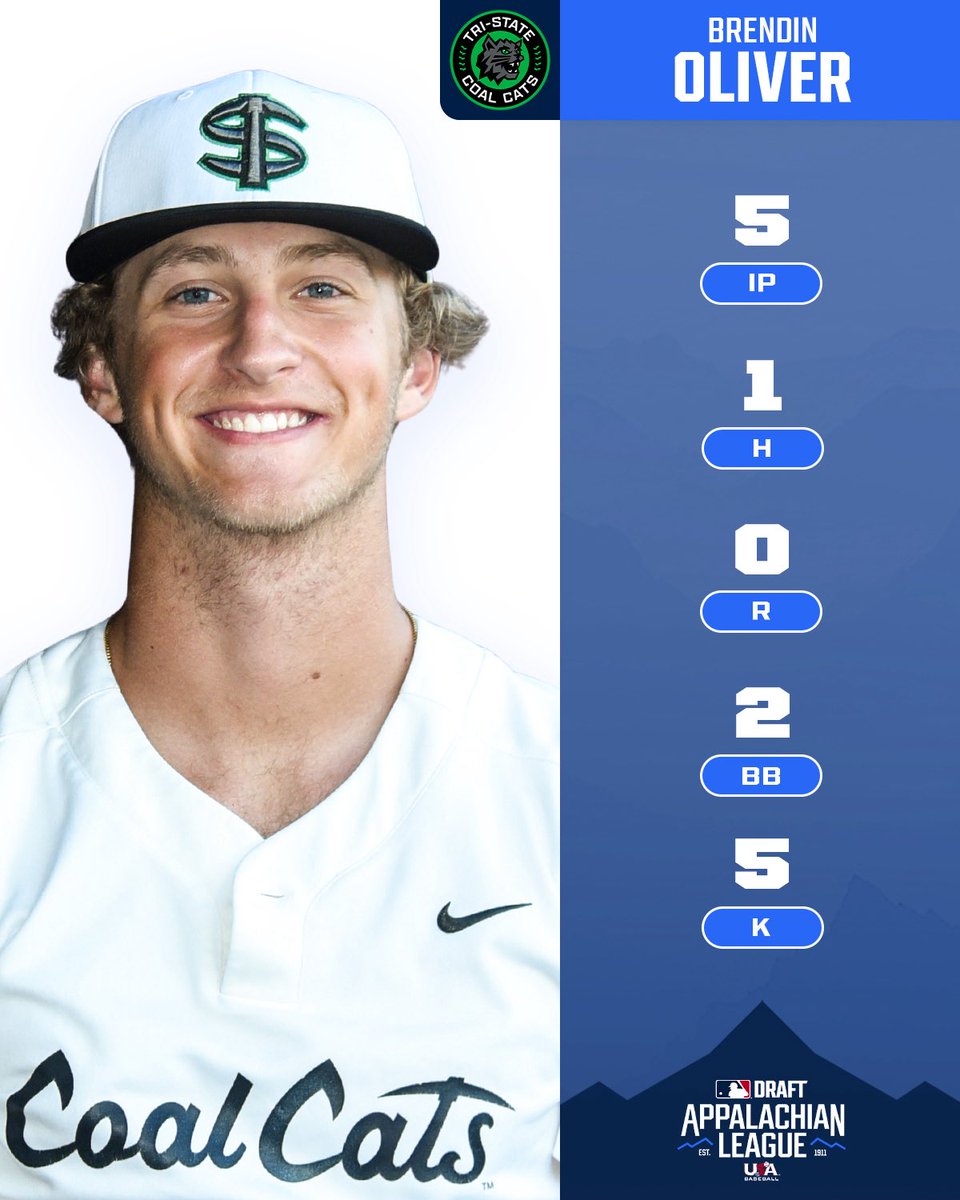Appalachian League (@appyleague) on Twitter photo Brilliant start from Brendin Oliver! 🎯
The <a href="/TriStCoalCats/">Tri-State Coal Cats</a> starter tosses 5️⃣ scoreless innings to help Tri-State hold a 1-0 lead.
#AppyLeague Brilliant start from Brendin Oliver! 🎯
The <a href="/TriStCoalCats/">Tri-State Coal Cats</a> starter tosses 5️⃣ scoreless innings to help Tri-State hold a 1-0 lead.
#AppyLeague