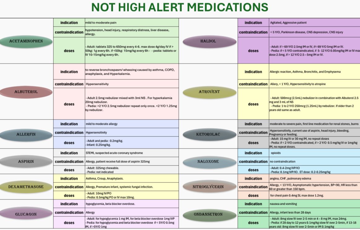 ملخص خفيف لطيف للأدوية الموجوده في الإسعاف 🚑💊💉