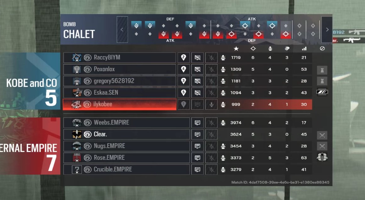 lose 5-7, almost 2 hour game due to these guys protesting 3-4 times. We're outta E5, shitty players will never improve