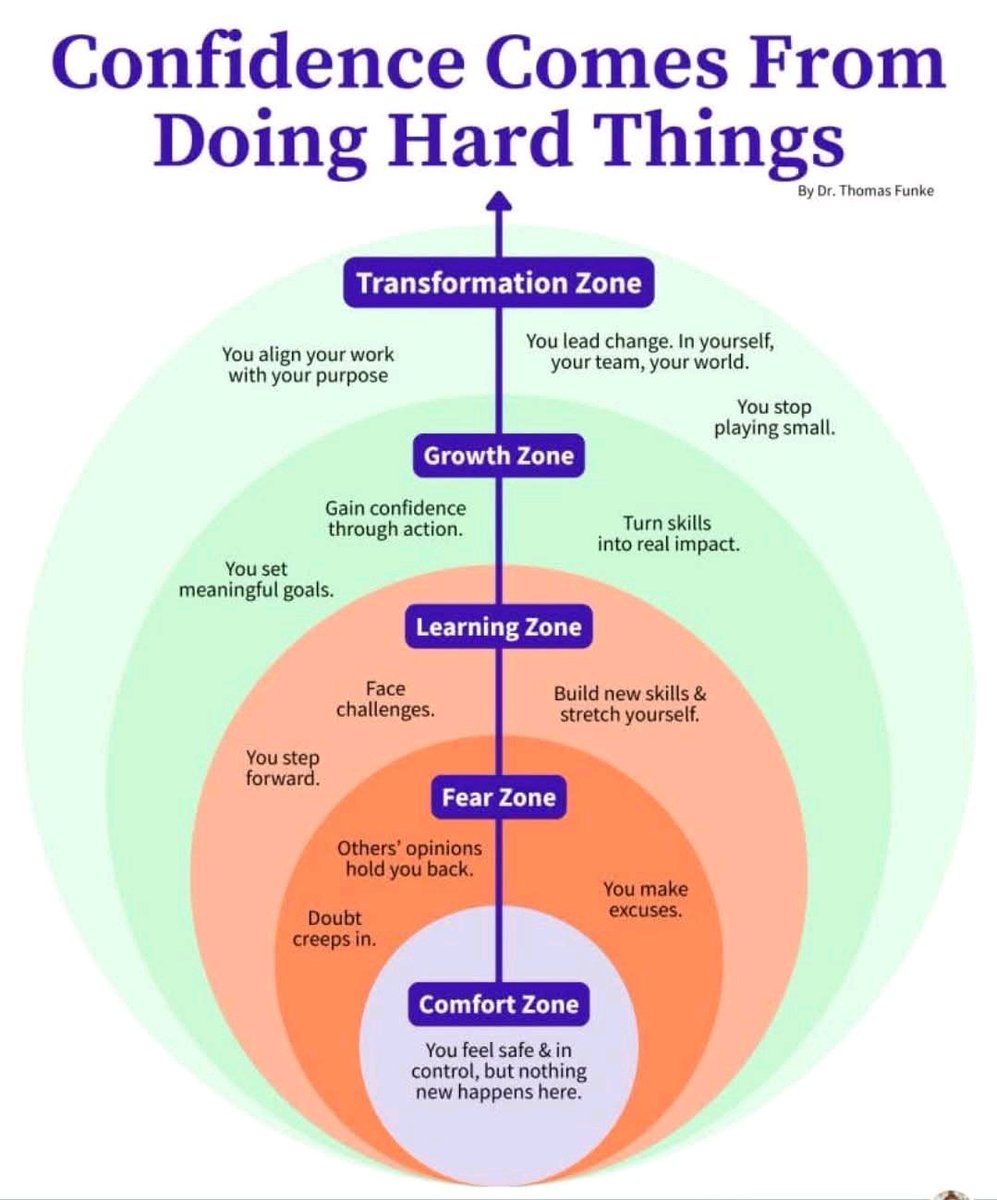 Wifi Entrepreneur (@wifibiztips) on Twitter photo 