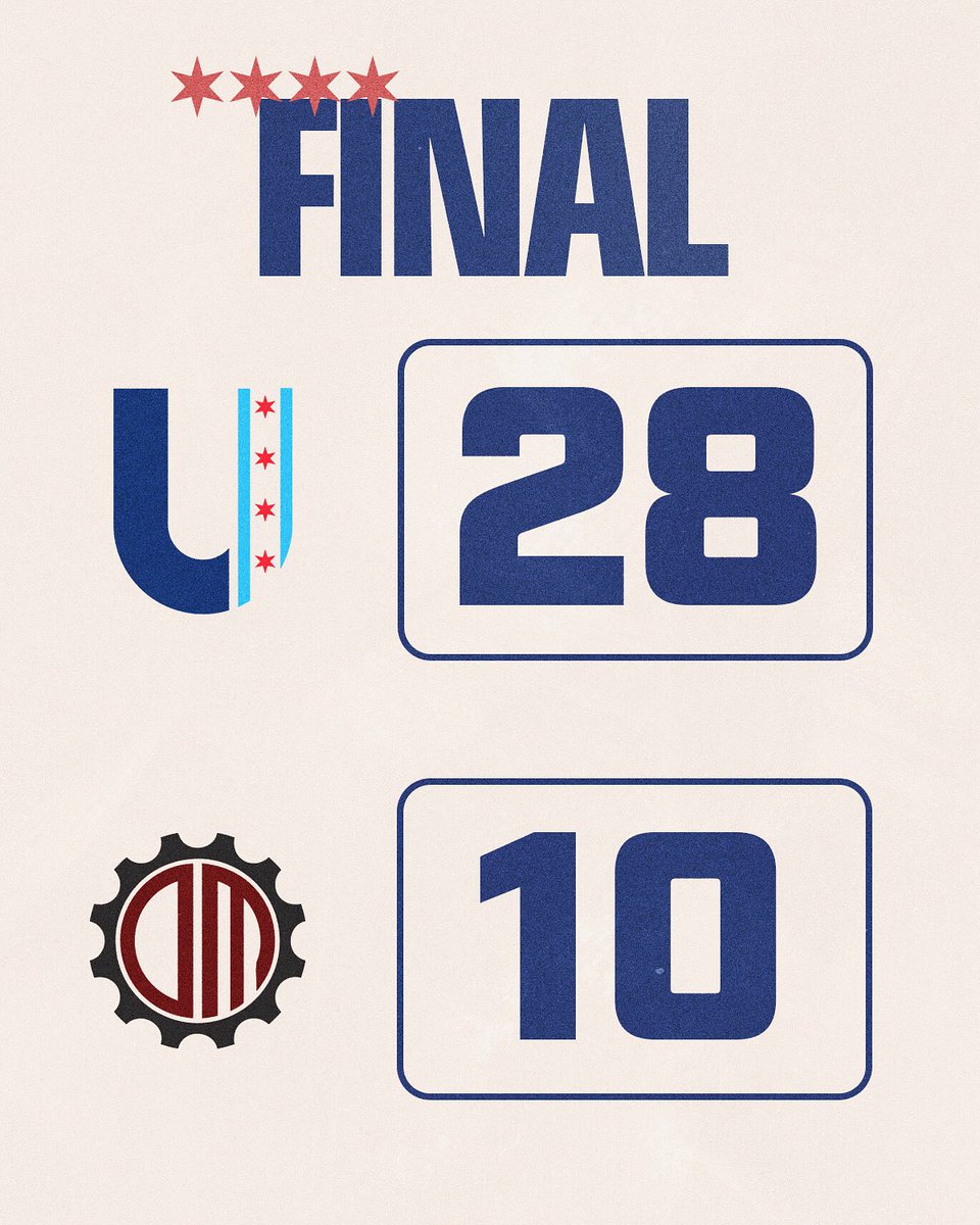 Keeping it consistent 💪🌀🥏 Final for the game against Detroit today. Score happens to be the same as the last time we faced them!! 

#consistent #chicago #chicagounion #ufa #ultimatefrisbee #professionalathletes