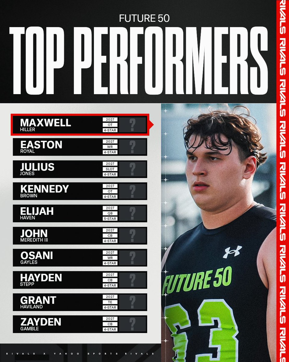.<a href="/samspiegs/">Sam Spiegelman</a> names his TOP PERFORMERS from FUTURE 50✅